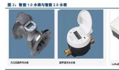 智能水表行業(yè)深度報告：迎接智慧水務，擁抱智能水表3.0