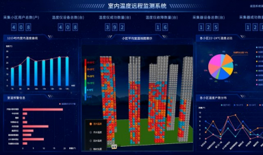 供熱視角，智慧供熱到底智慧在哪？